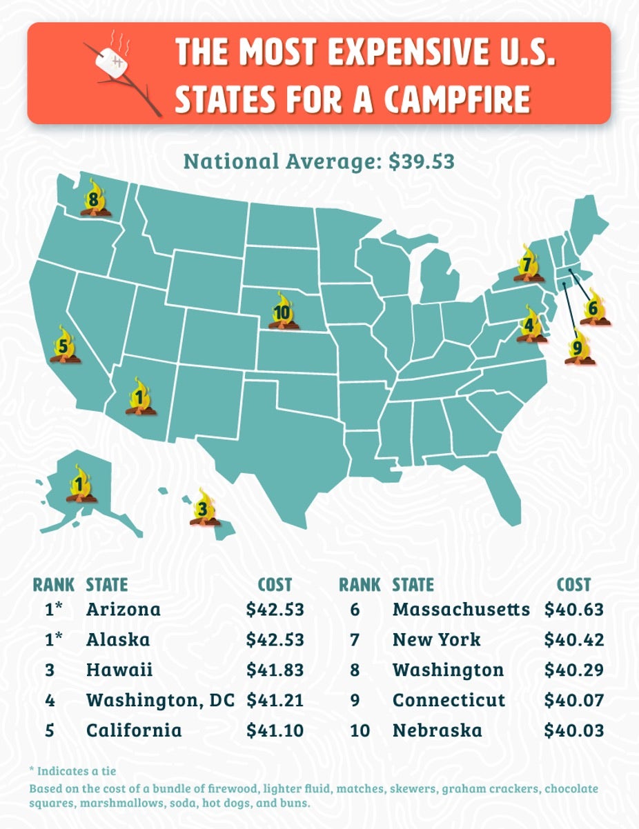 The Most Expensive States for a Campfire