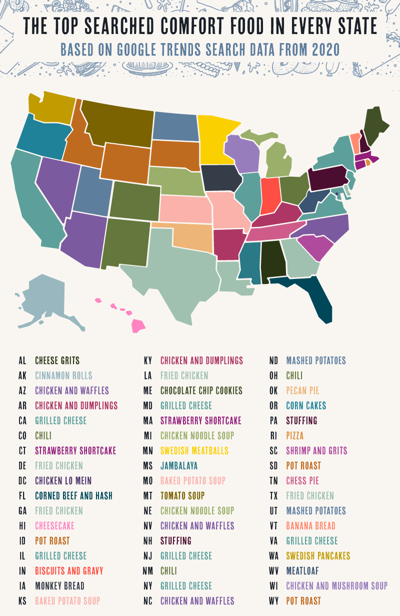 map of the most popular comfort foods in every state