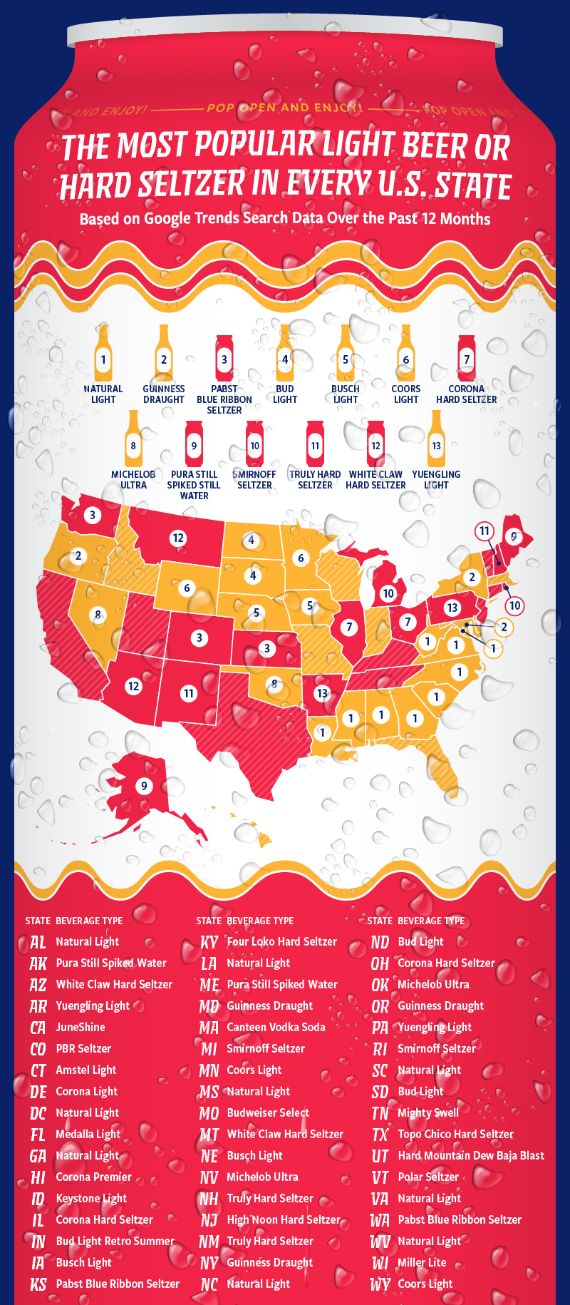 A U.S. map plotting the most popular light beer or hard seltzer in every state