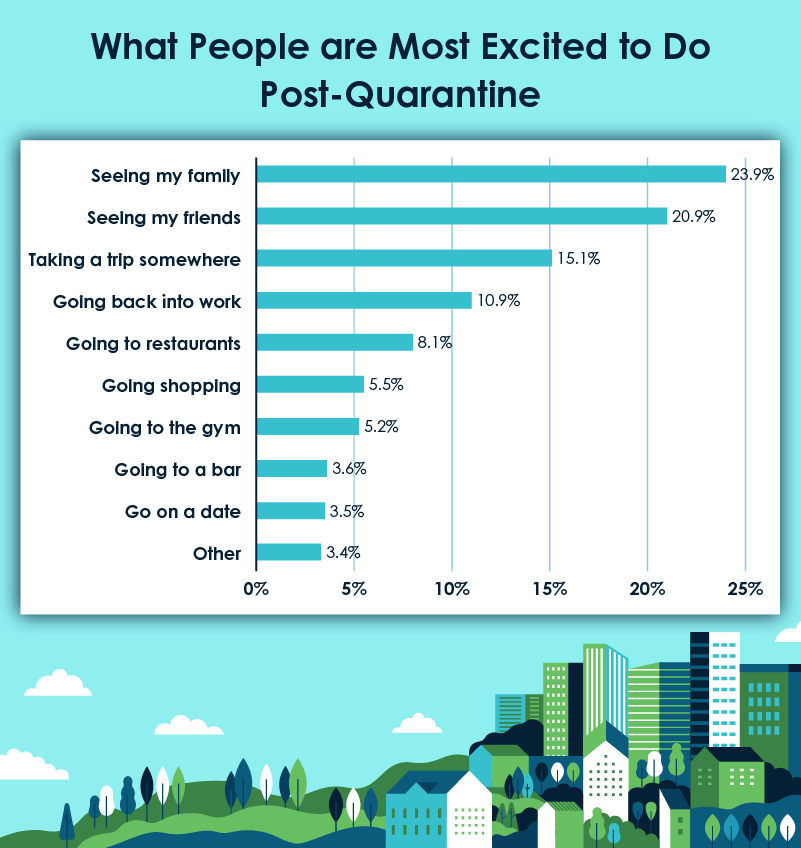 what people are most excited to do after quarantine