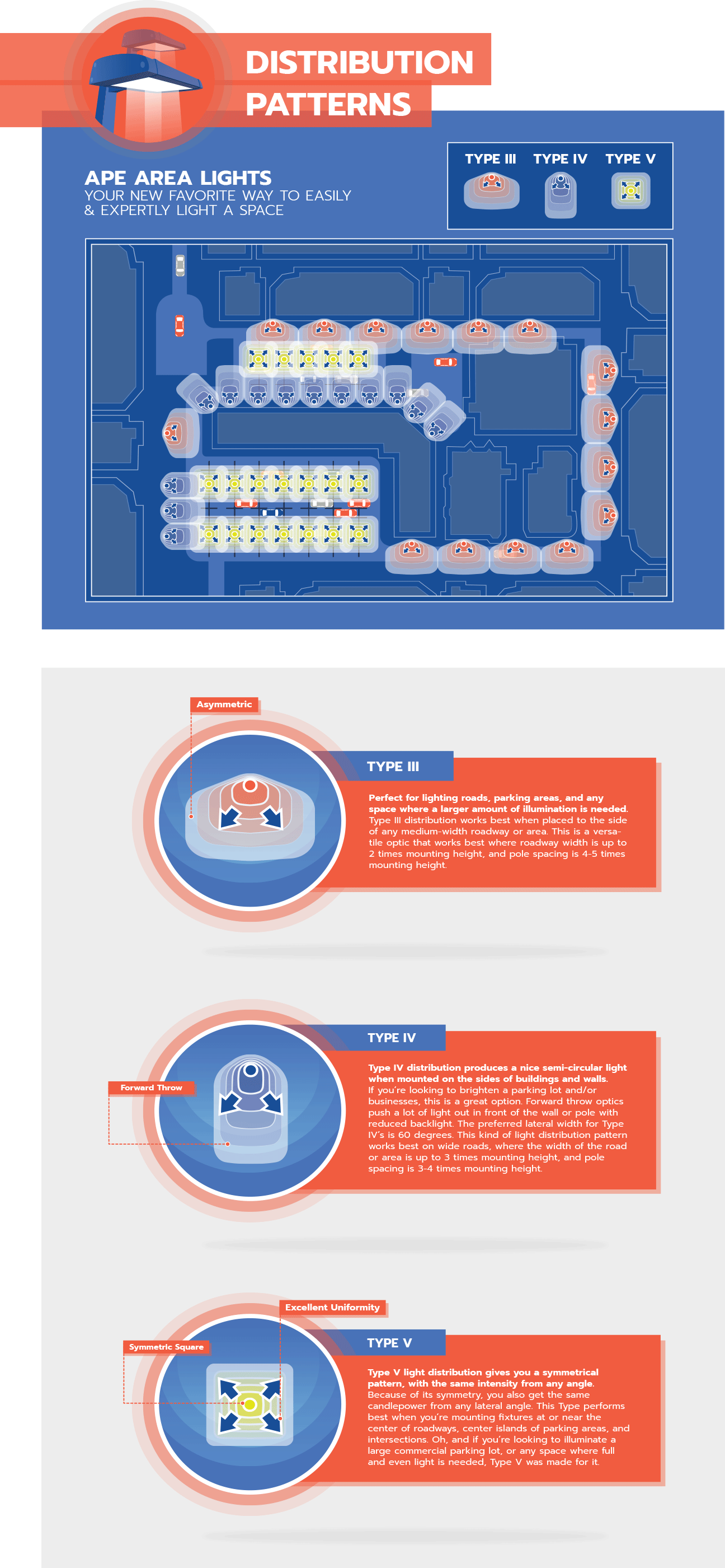 led area lighting distribution patterns