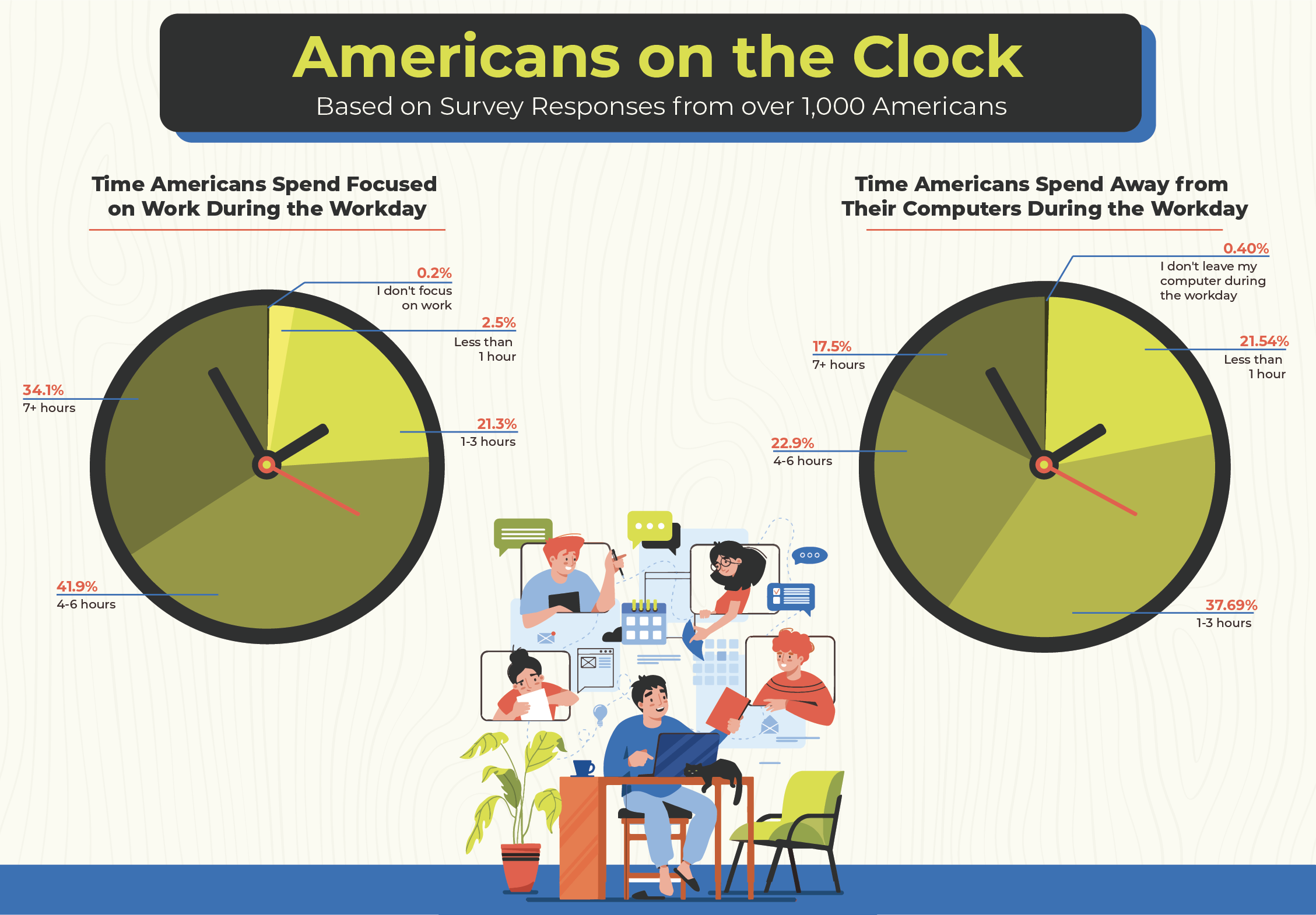 Graphic: “Americans on the Clock