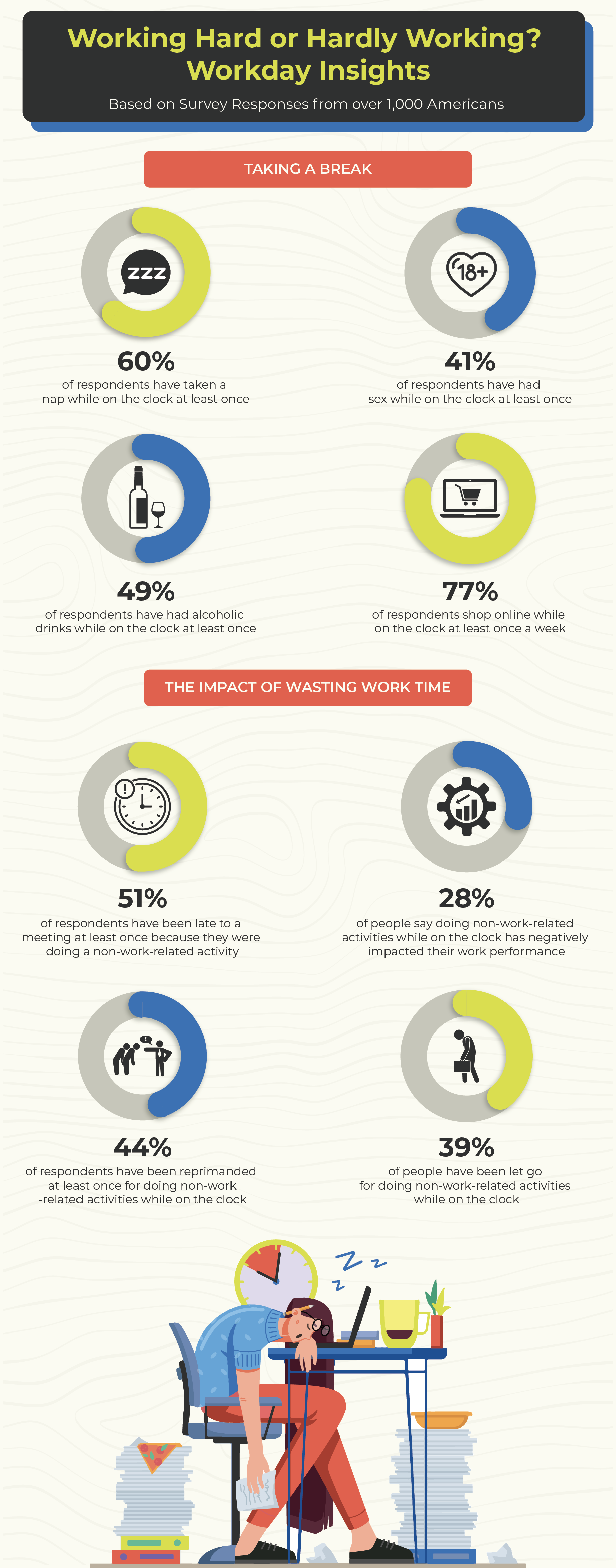 Working Hard or Hardly Working? Workday Insights