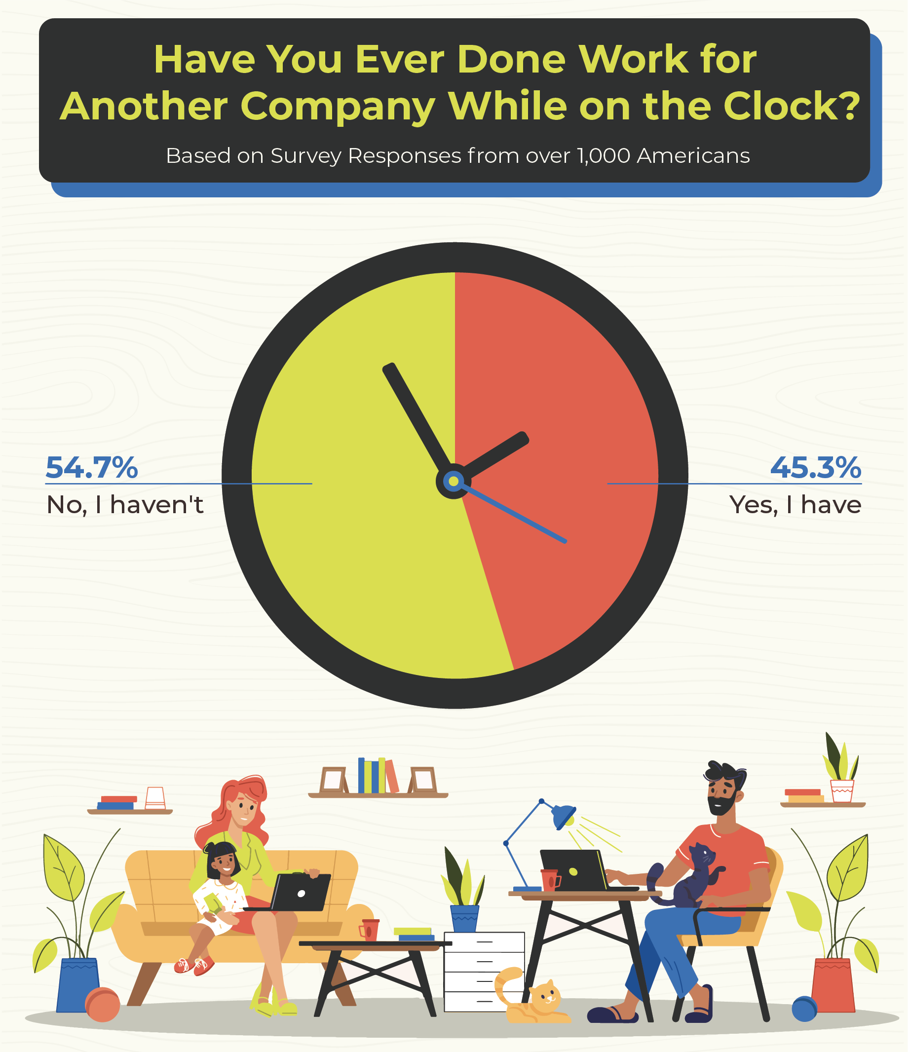 Have You Ever Done Work for Another Company While on the Clock?