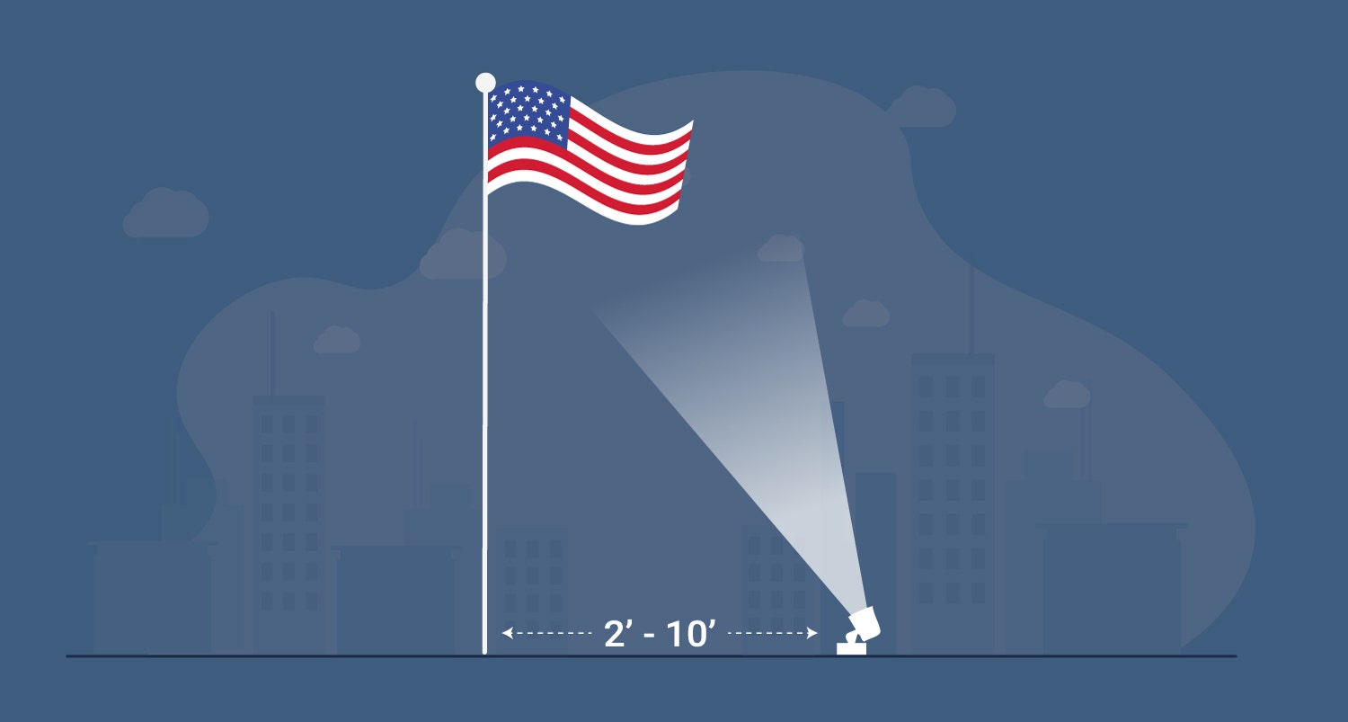 Lighting The American Flag