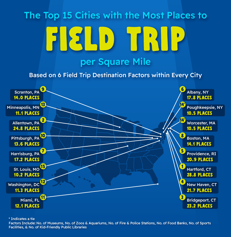 U.S. map featuring the most places to visit for a field trip per square mile