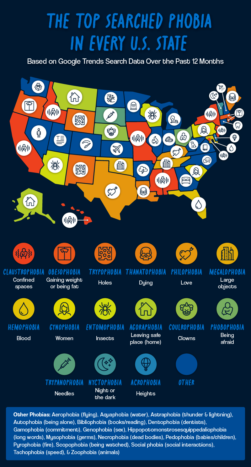 U.S. map showing the most popular phobia in every state