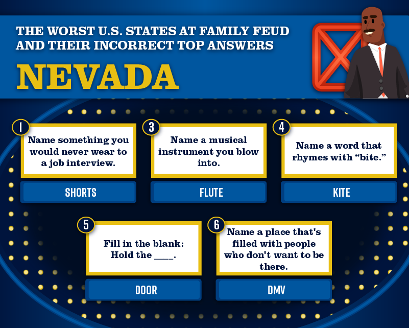 Google Feud' combines popular game show with Google search