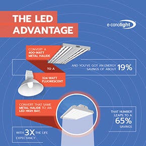 warehouse_infographic