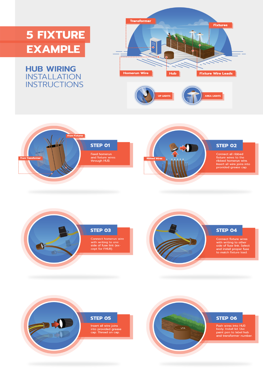 infographic with landscape installation instructions