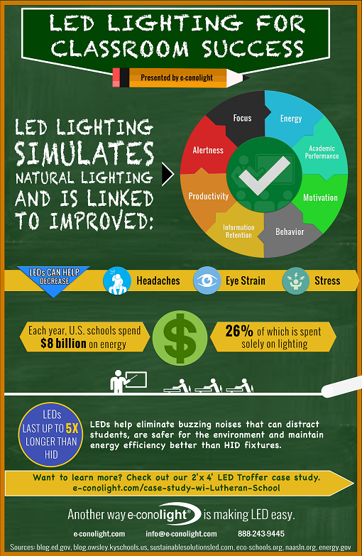 lighting for success infographic